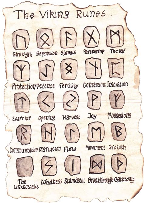 Rune ztones symbols